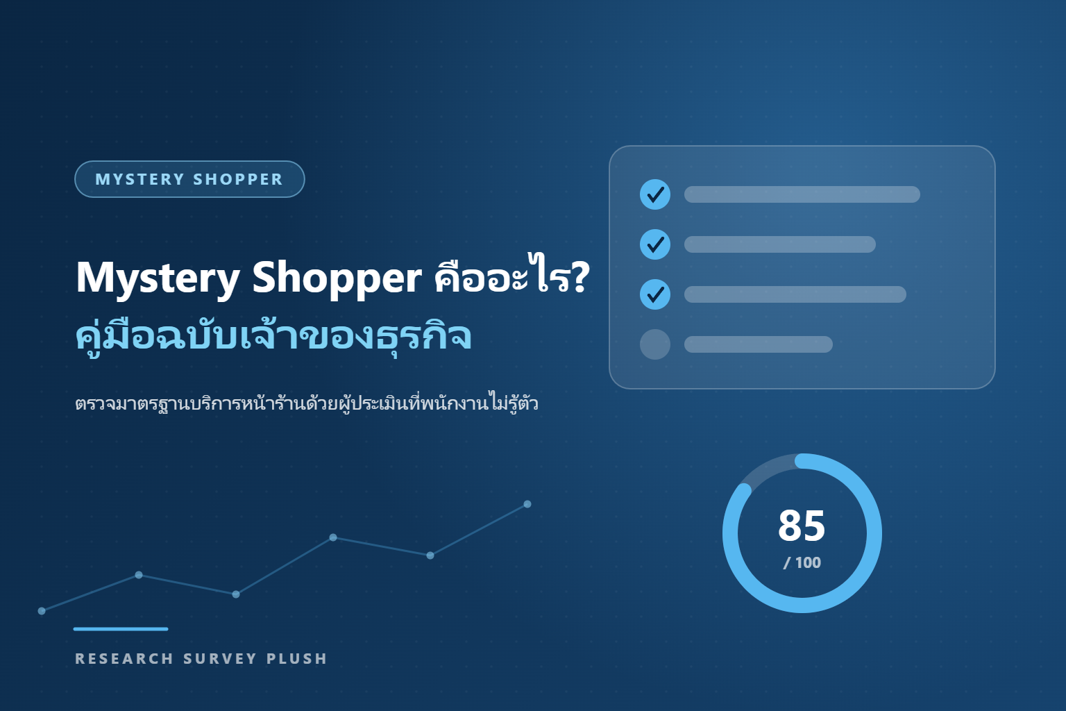 Mystery Shopper คืออะไร? คู่มือเจ้าของธุรกิจ พร้อมตัวอย่างแบบประเมิน